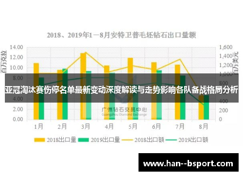 亚冠淘汰赛伤停名单最新变动深度解读与走势影响各队备战格局分析 亚冠淘汰赛伤停名单最新变动深度解读与走势影响各队备战格局分析