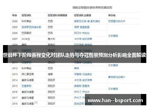 世俱杯下阶段赛程变化对球队走势与夺冠前景预测分析影响全面解读