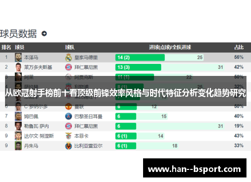 从欧冠射手榜前十看顶级前锋效率风格与时代特征分析变化趋势研究